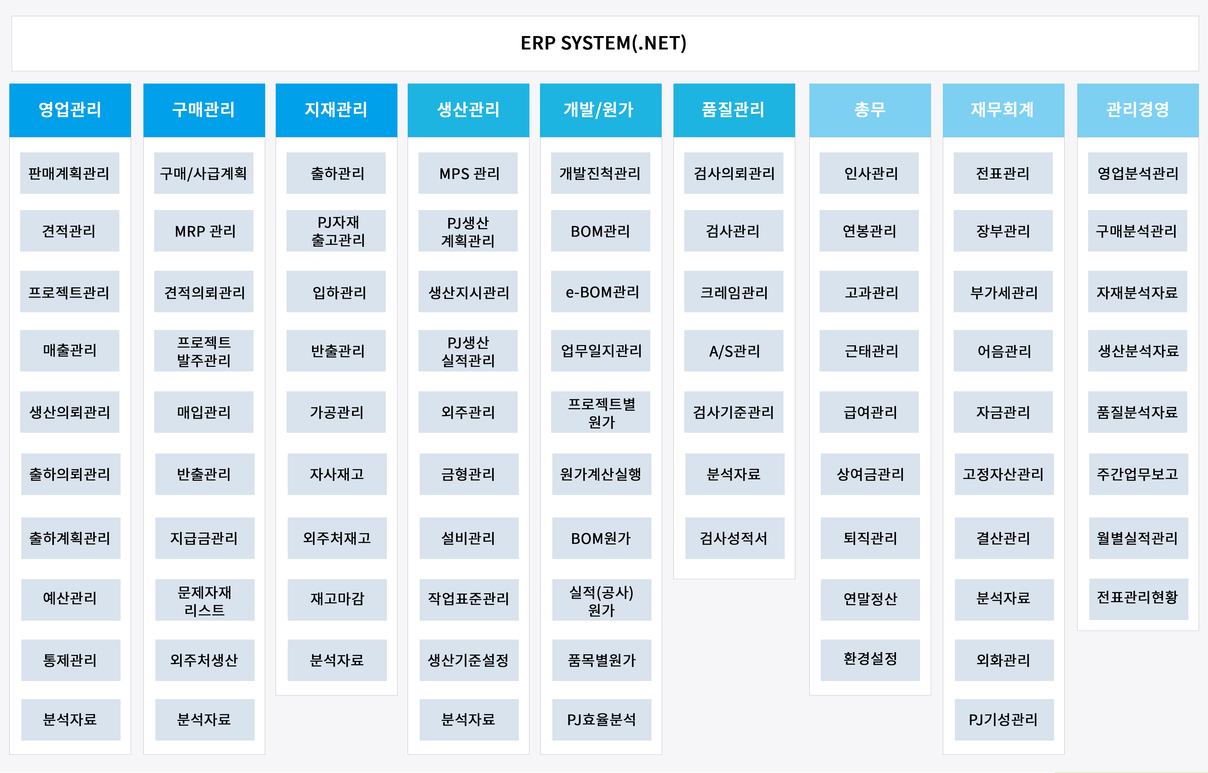 프로젝트 ERP 주요 메뉴 구성