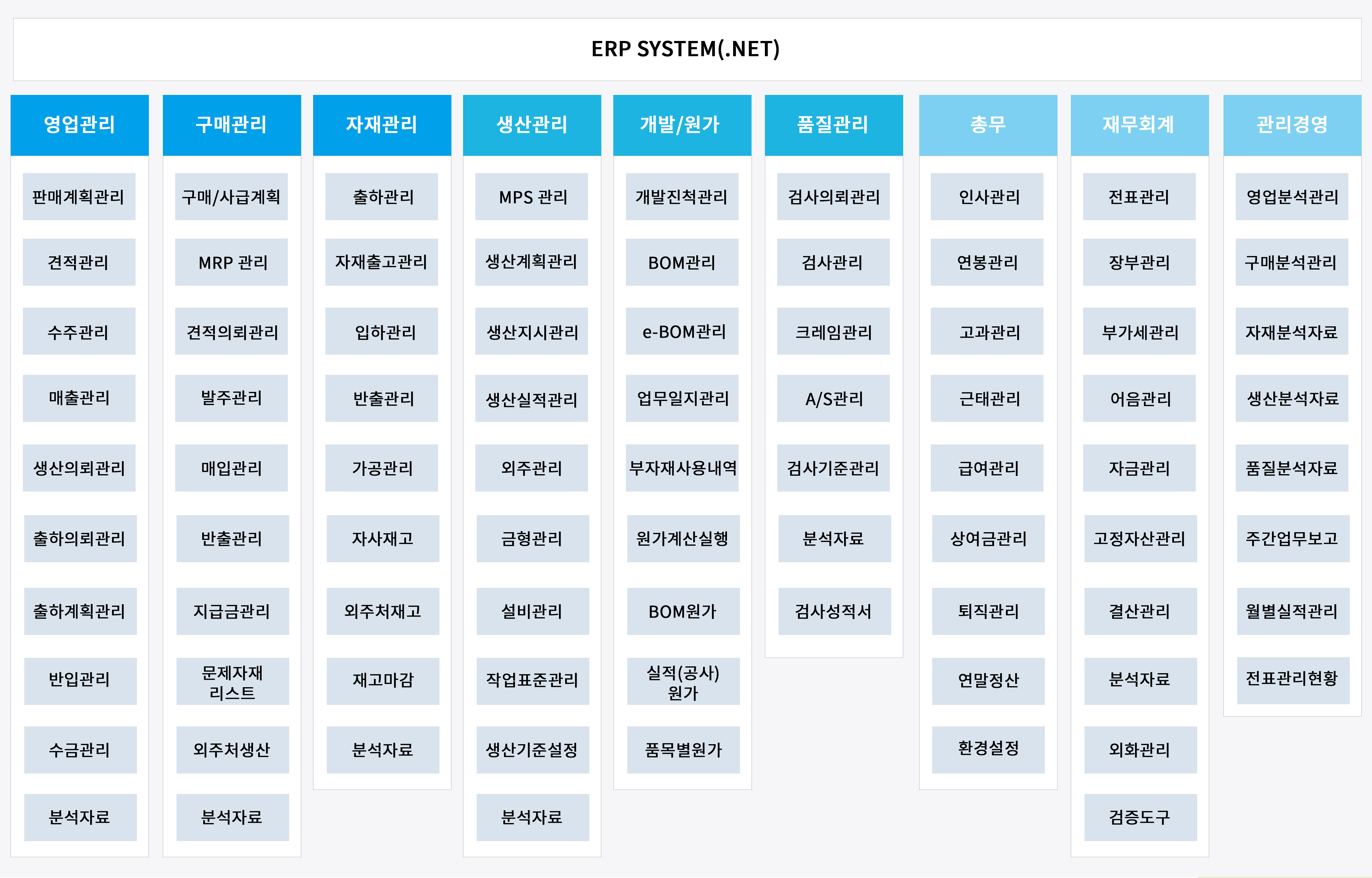 화장품용기 ERP 주요 메뉴 구성