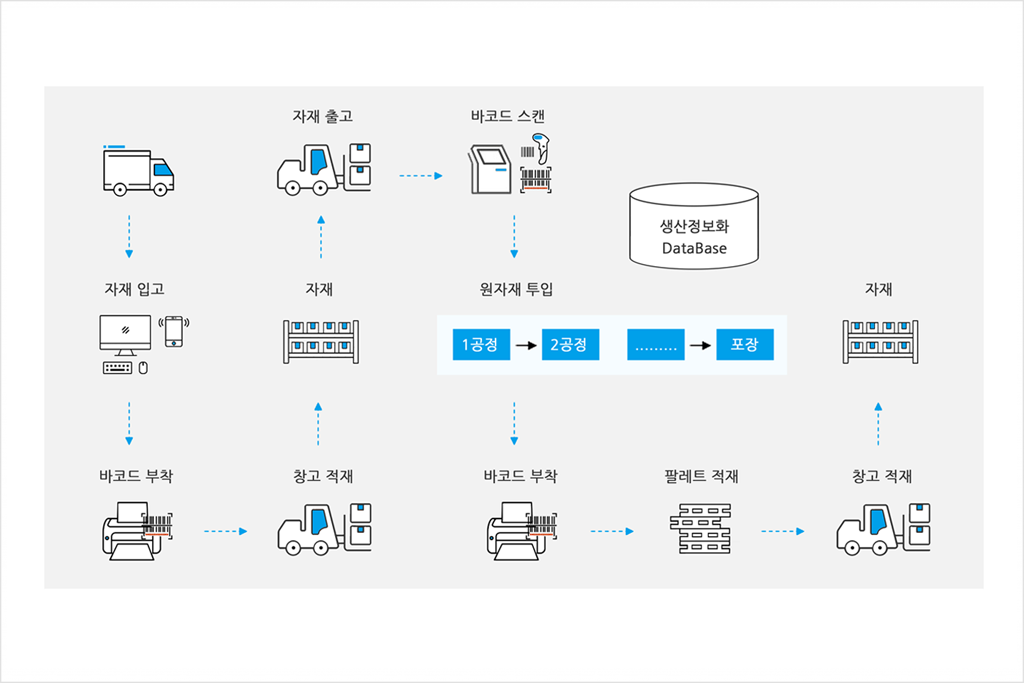 MES 흐름도 1