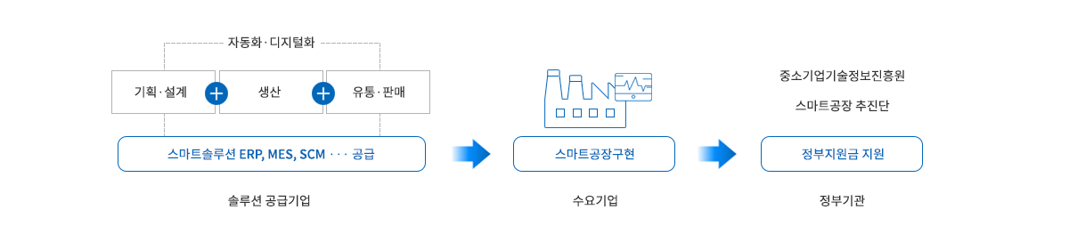 스마트공장
